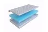 Матрас SkySleep Roller Econom 10